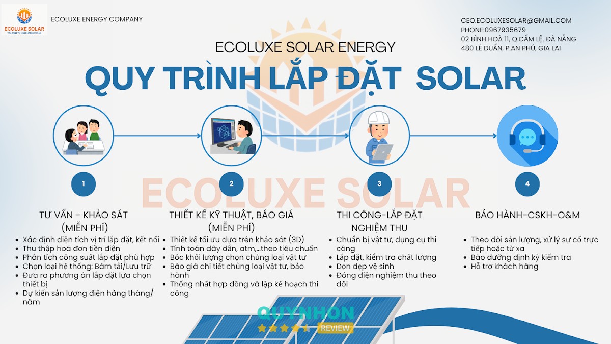 Ecoluxe Solar – hình ảnh 2